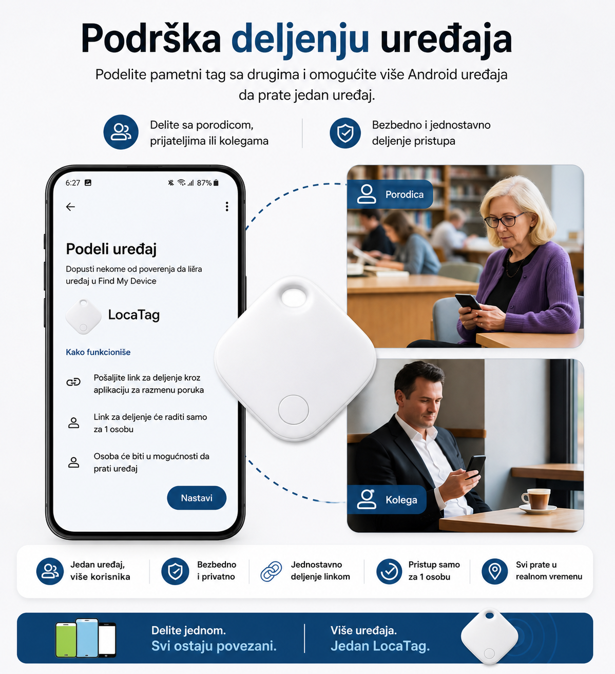 SmartTag Go – GPS uredjaj koji radi sa androidom ili iphoneom