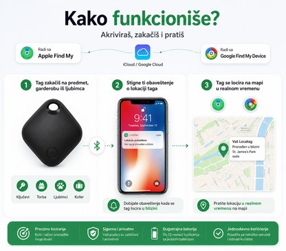 SmartTag Go – GPS uredjaj koji radi sa androidom ili iphoneom